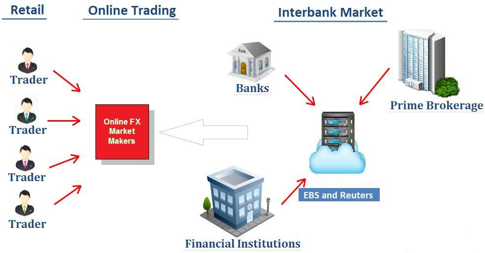 consulta de saldos interbank forex
